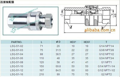【提供松喬威爾康LSQ-S1開閉式液壓快速接頭(碳鋼)】價格,廠家,圖片,液壓接頭,河北同捷流體自動化科技-
