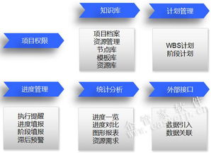 企管家網 融合ERP、OA、CRM、CPM與BIM的智慧工程企業一體化解決方案