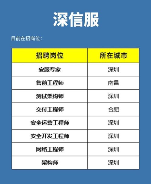 網絡安全行業5大“摟錢”公司，你想進哪一個？